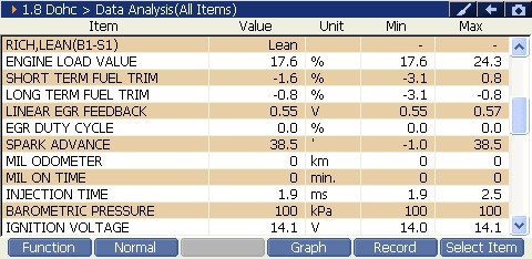 2000 RPM preview